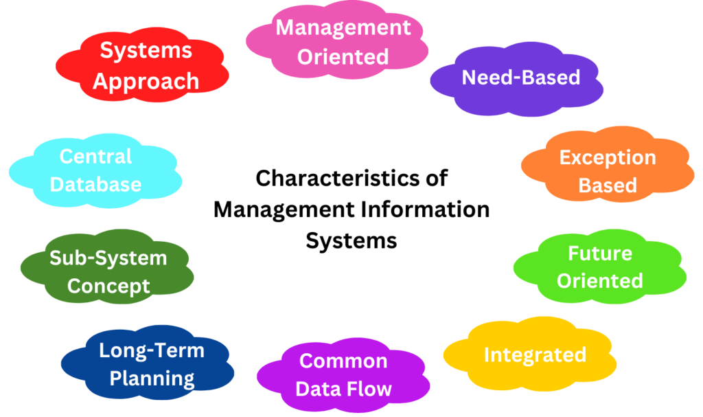 Characteristics of Management Information Systems